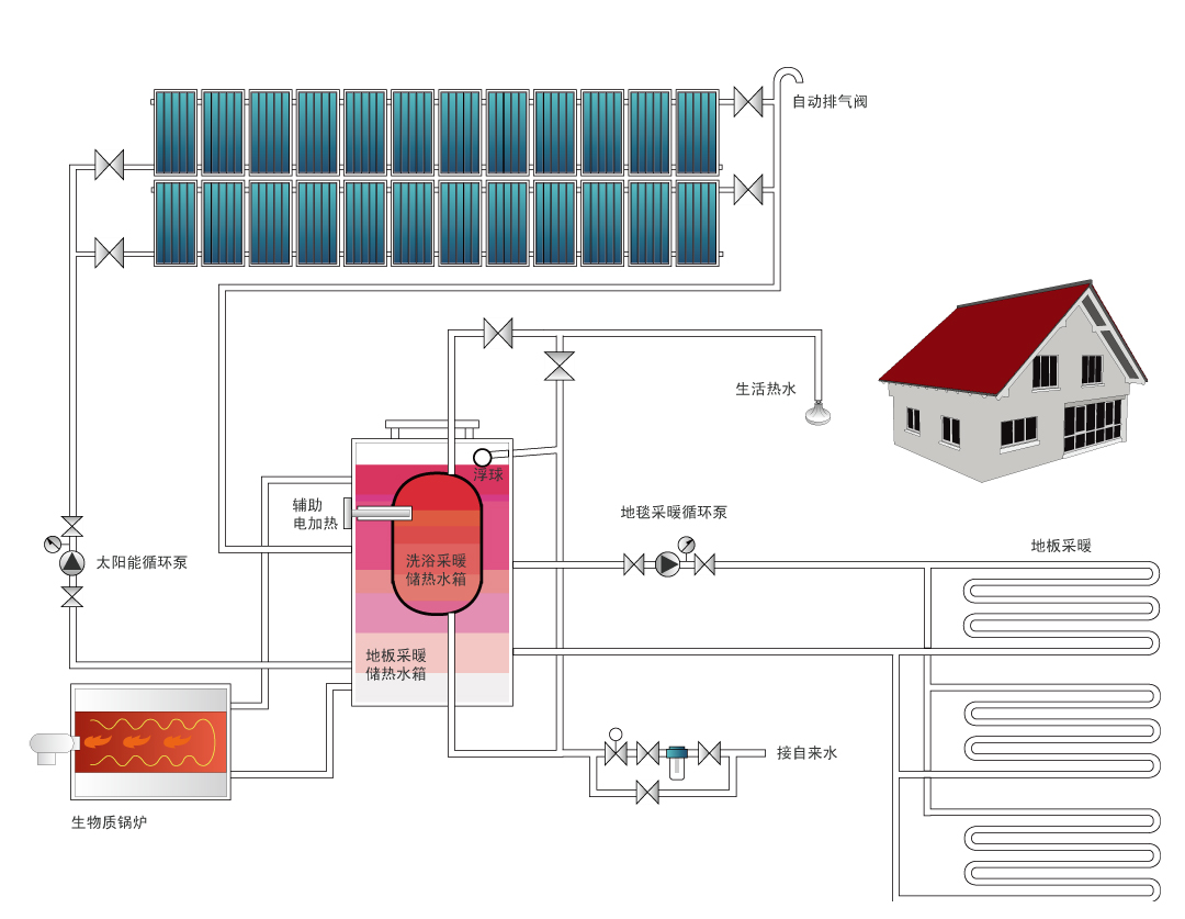 石家莊華源太陽(yáng)能建筑一體化電話(huà)0311-83018797